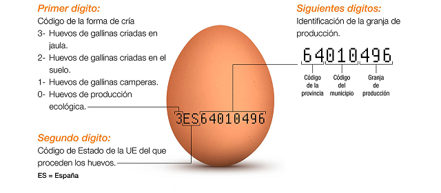codigos-huevos-001
